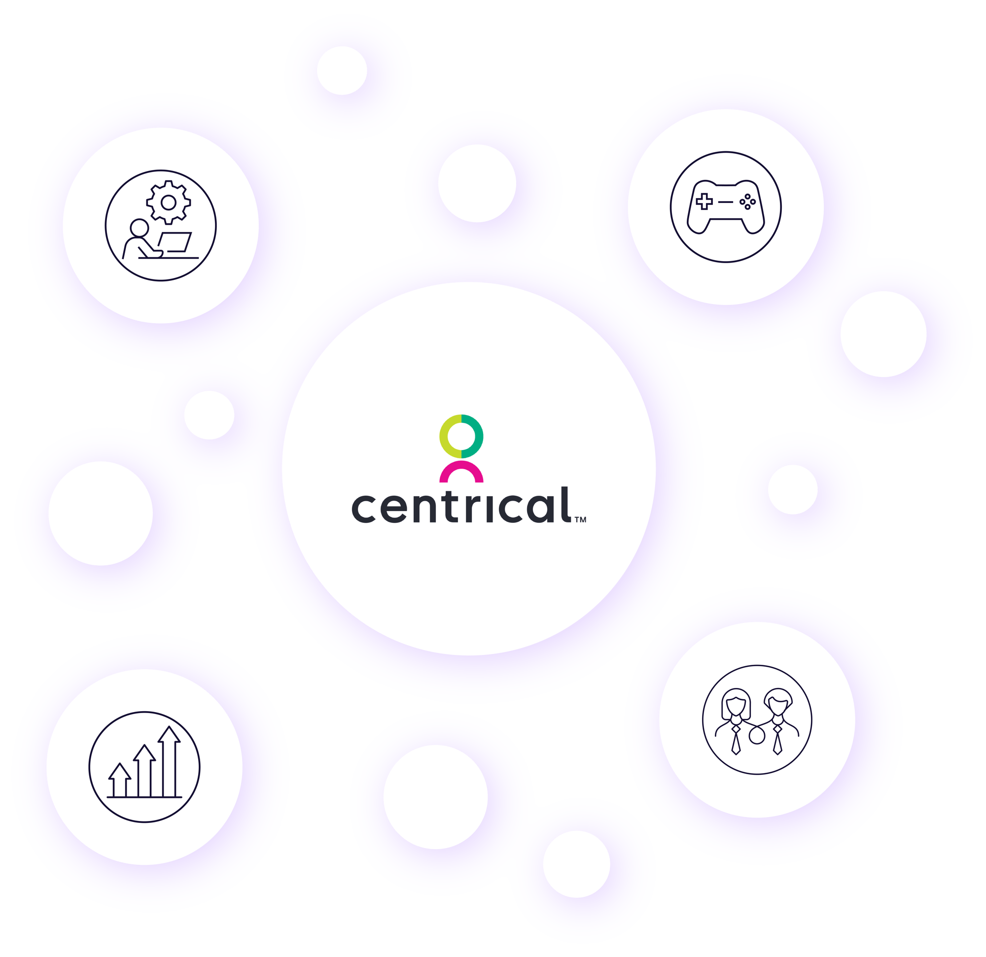 Centrical Centrical