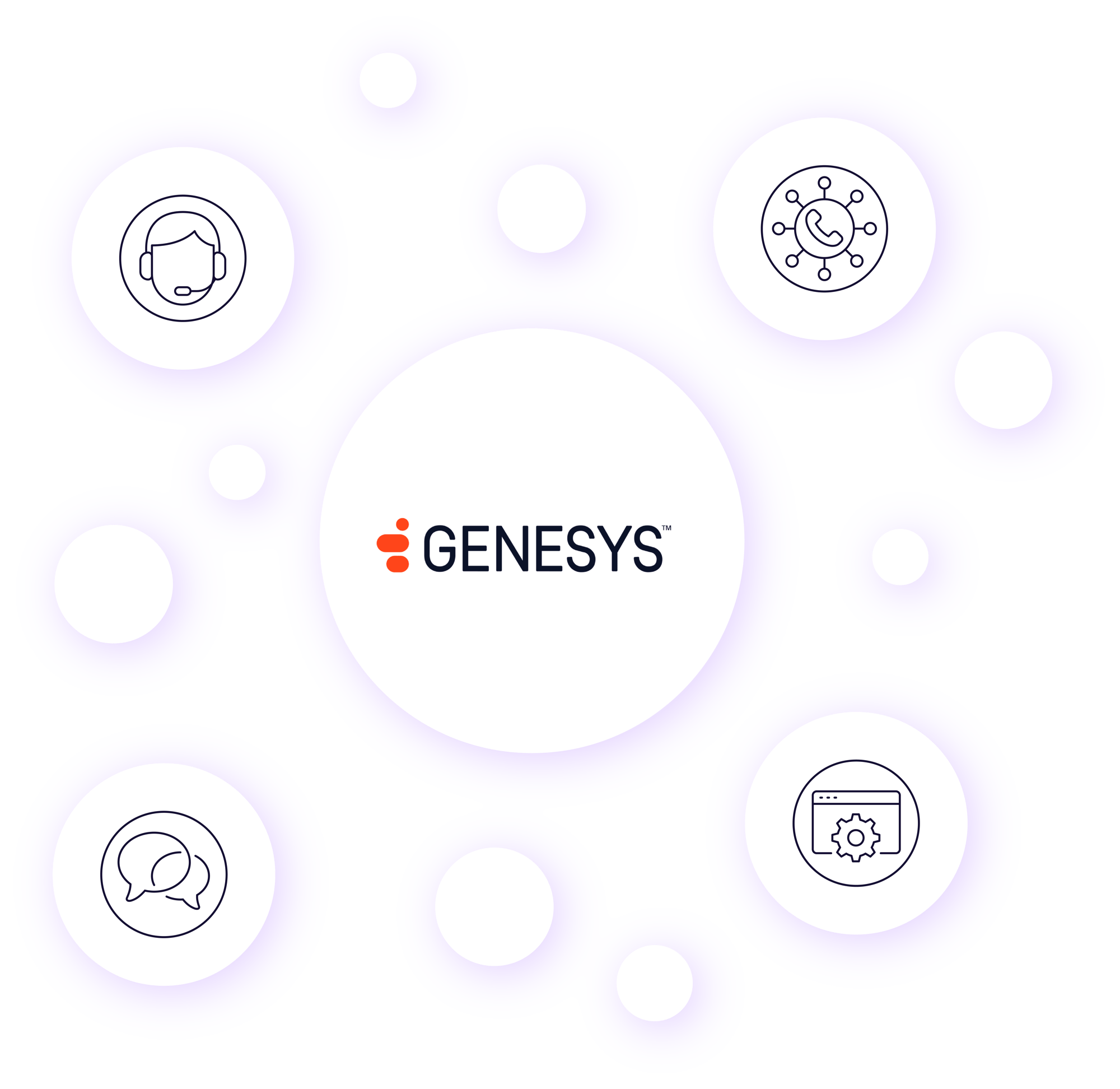 genesys